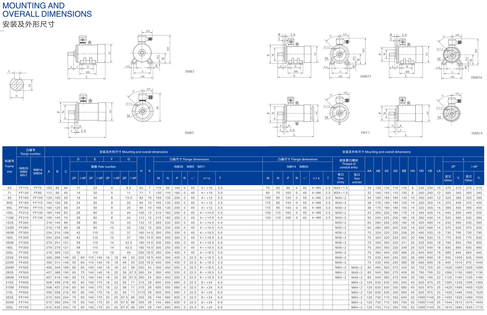 YBFBX5 motor mounting arrangements and dimensional reference drawing
