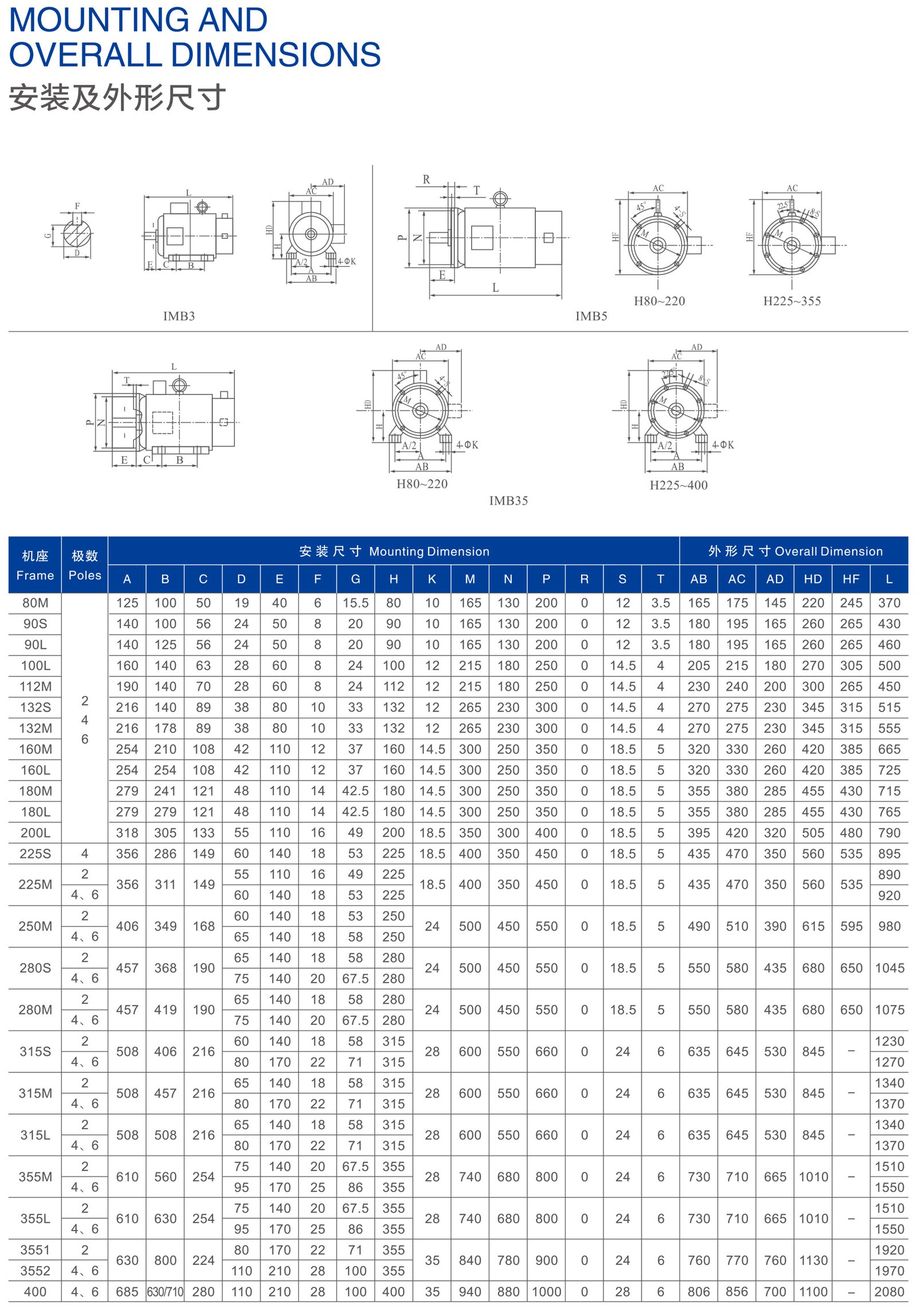 YPT3 Inverter-Duty Three-Phase Induction Motor(pic1) 1691497796101316.jpg