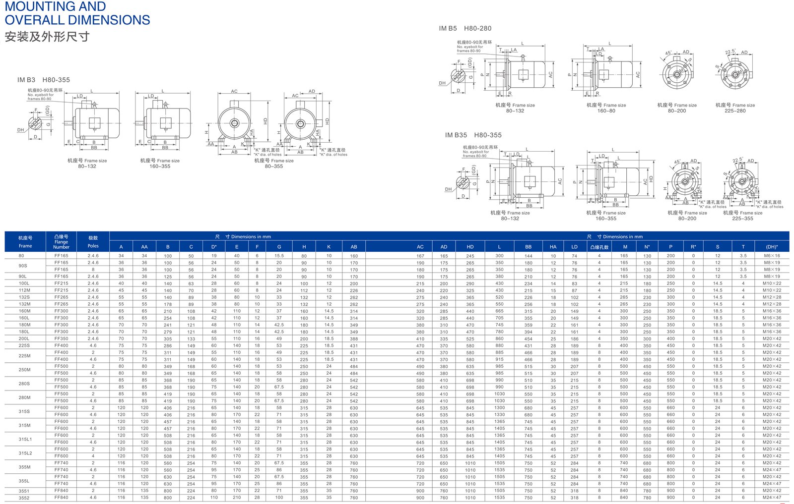 IE5 Ultra Premium Efficiency Three-Phase Induction Motor(pic1) 1691499768123053.jpg