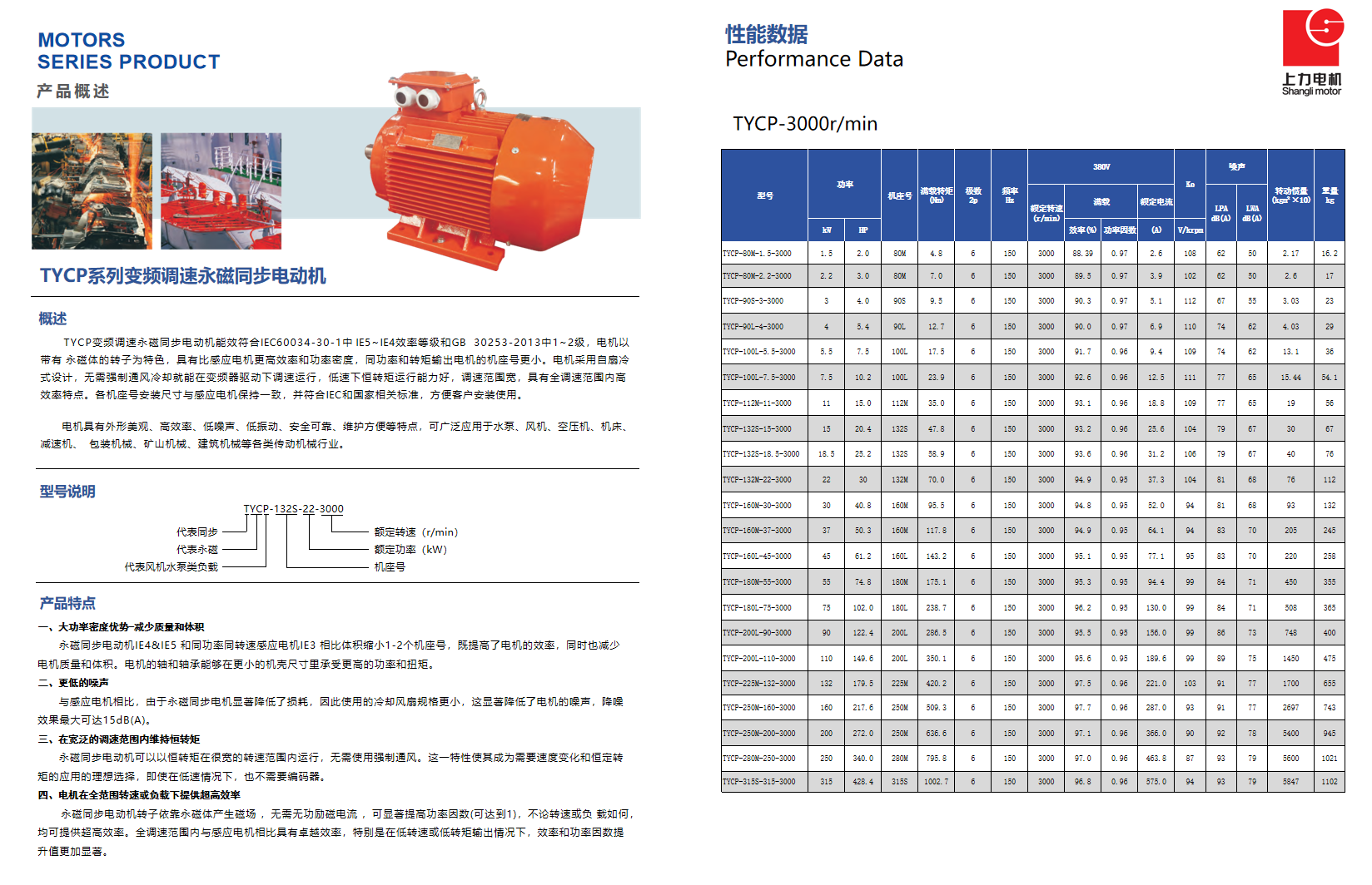 电机型号怎么看？结合上力产品读懂系列、机座、极数与功率